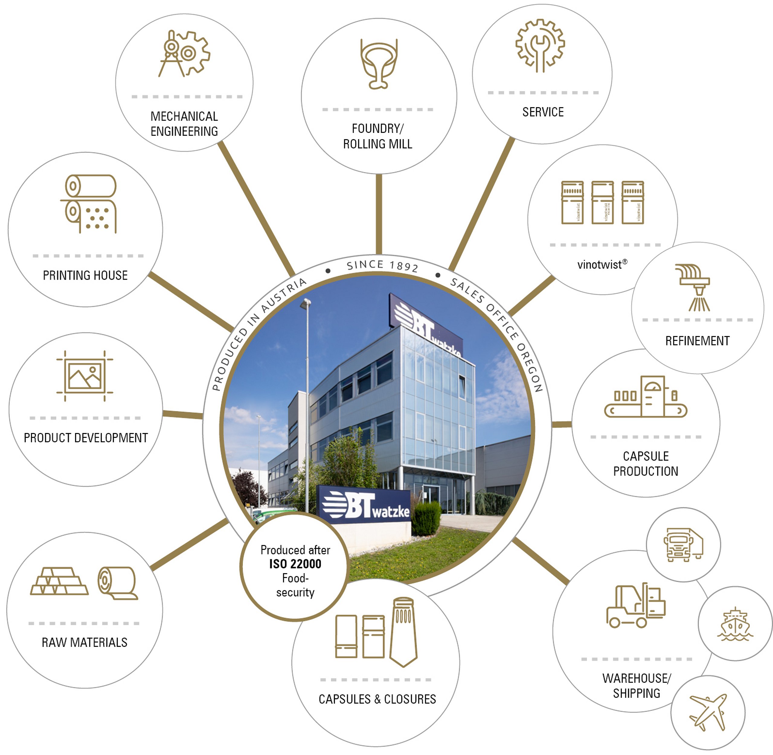 wine bottle capsules - shrink capsules for bottles - wine bottle closures - custom bottle closures - capsule manufacturer USA - premium bottle packaging - shrink sleeves for bottles - wine bottle foil caps - capsule manufacturer for spirits - bottle capsule supplier